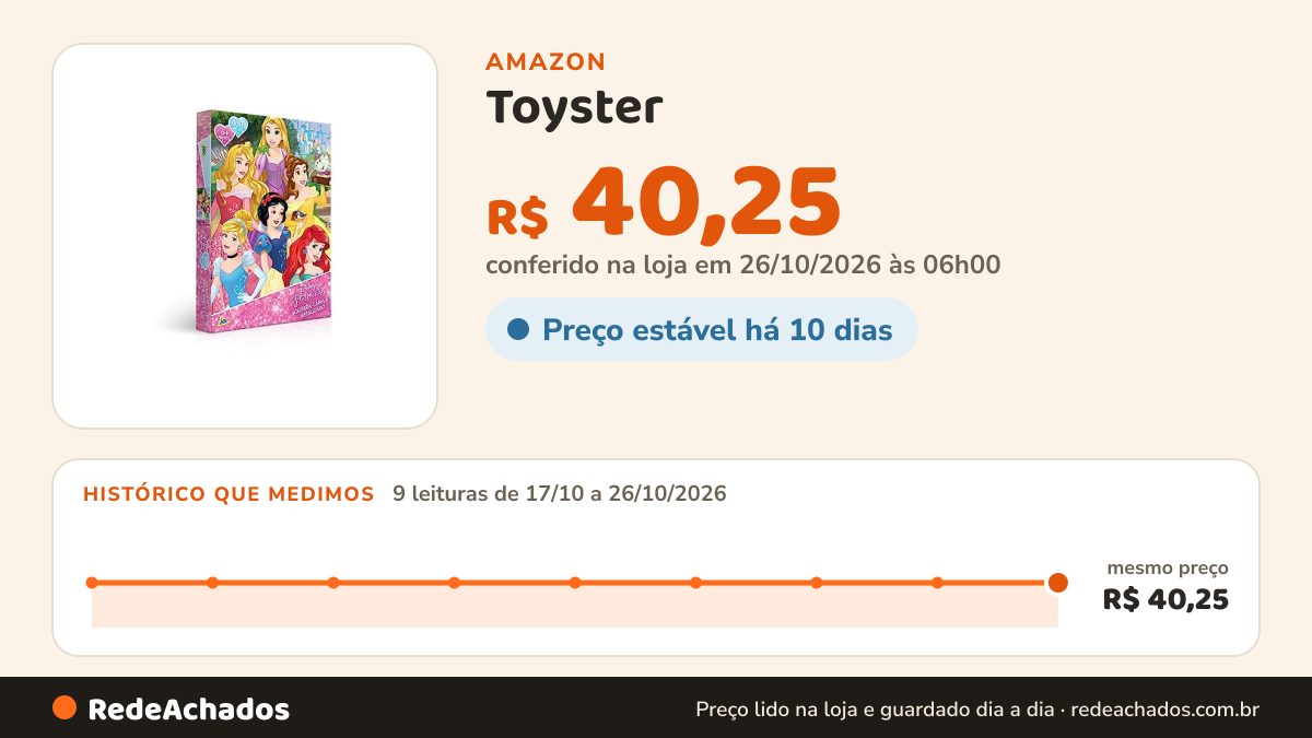 Histórico de preço de Toyster - Quebra-cabeça: Princesa - 100 peças metalizado - Disney - JAK na Amazon: 9 leituras de 17/10/2026 a 26/10/2026, mesmo preço, R$ 40,25, em todas; R$ 40,25 conferido em 26/10/2026 às 06h00