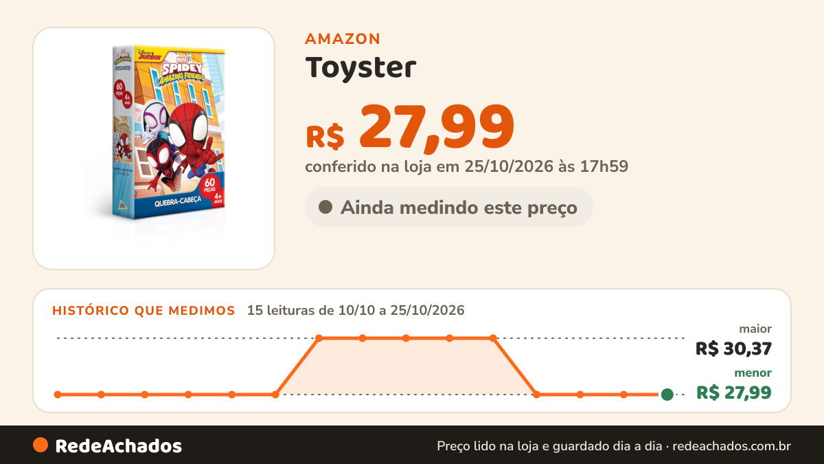 Histórico de preço de Toyster - Quebra-cabeça: Spidey - 60 peças - Disney - JAK na Amazon: 15 leituras de 10/10/2026 a 25/10/2026, menor R$ 27,99, maior R$ 30,37; R$ 27,99 conferido em 25/10/2026 às 17h59