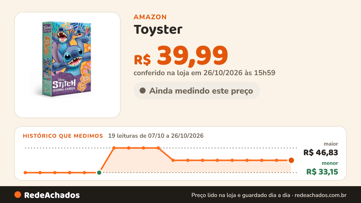 Histórico de preço de Toyster - Quebra-cabeça: Stitch - 200 peças - Disney - JAK na Amazon: 19 leituras de 07/10/2026 a 26/10/2026, menor R$ 33,15, maior R$ 46,83; R$ 39,99 conferido em 26/10/2026 às 06h00