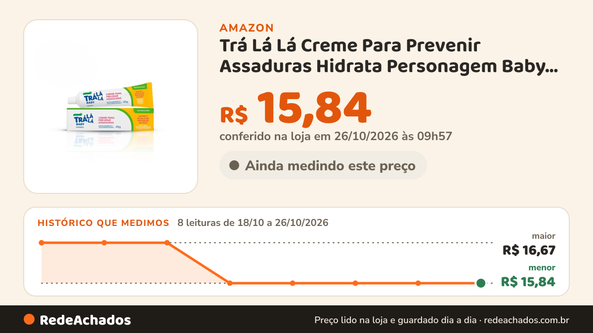 Histórico de preço de Trá Lá Lá Creme Para Prevenir Assaduras Hidrata Personagem Baby Branco 45 G na Amazon: 7 leituras de 18/10/2026 a 25/10/2026, menor R$ 15,84, maior R$ 16,67; R$ 15,84 conferido em 25/10/2026 às 12h01