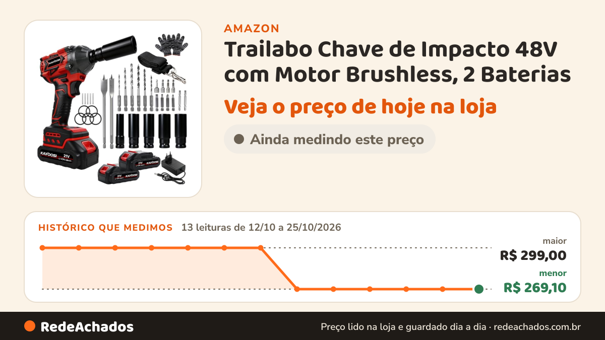 Histórico de preço de Trailabo Chave de Impacto 48V com Motor Brushless, 2 Baterias na Amazon: 13 leituras de 12/10/2026 a 25/10/2026, menor R$ 269,10, maior R$ 299,00