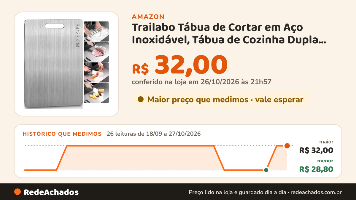 Histórico de preço de Trailabo Tábua de Cortar em Aço Inoxidável, Tábua de Cozinha Dupla Face, Antibacteriana e… na Amazon: 26 leituras de 18/09/2026 a 27/10/2026, menor R$ 28,80, maior R$ 32,00; R$ 32,00 conferido em 26/10/2026 às 21h57