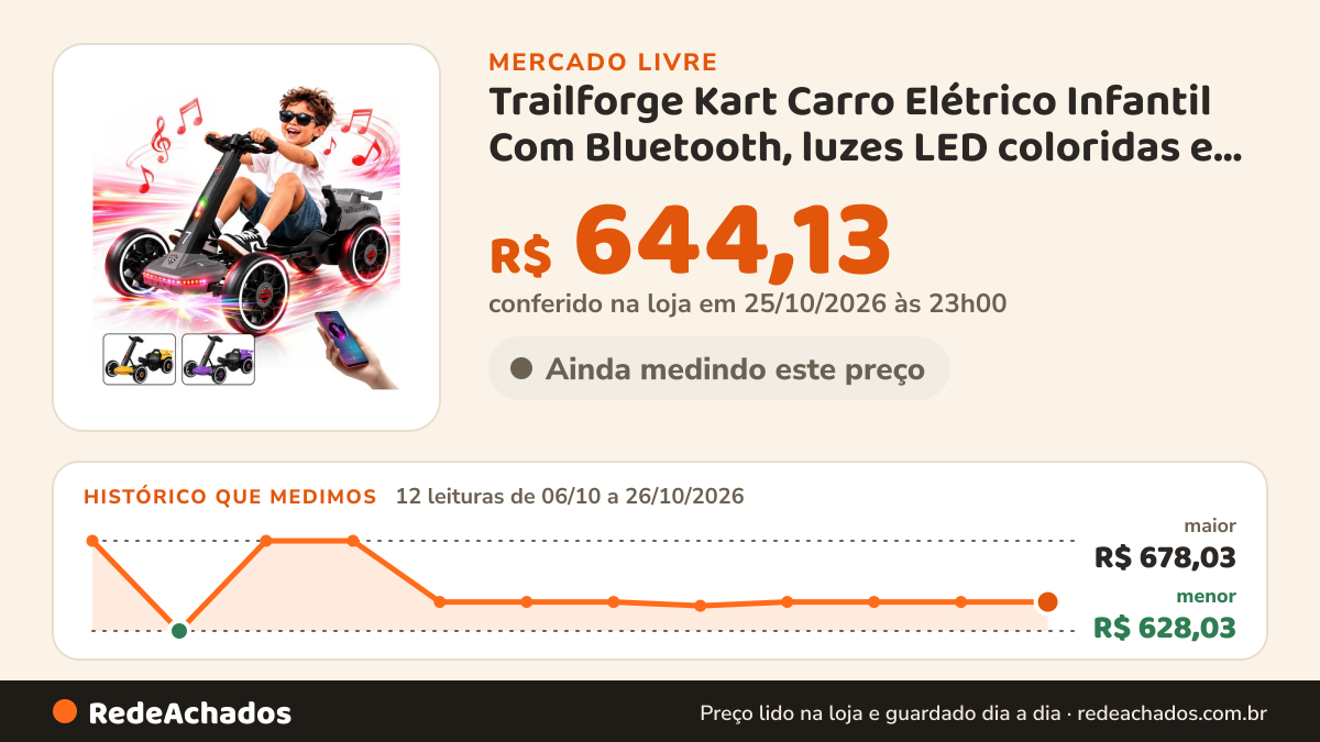 Histórico de preço de Trailforge Kart Carro Elétrico Infantil Com Bluetooth, luzes LED coloridas e mús no Mercado Livre: 12 leituras de 06/10/2026 a 26/10/2026, menor R$ 628,03, maior R$ 678,03; R$ 644,13 conferido em 25/10/2026 às 23h00