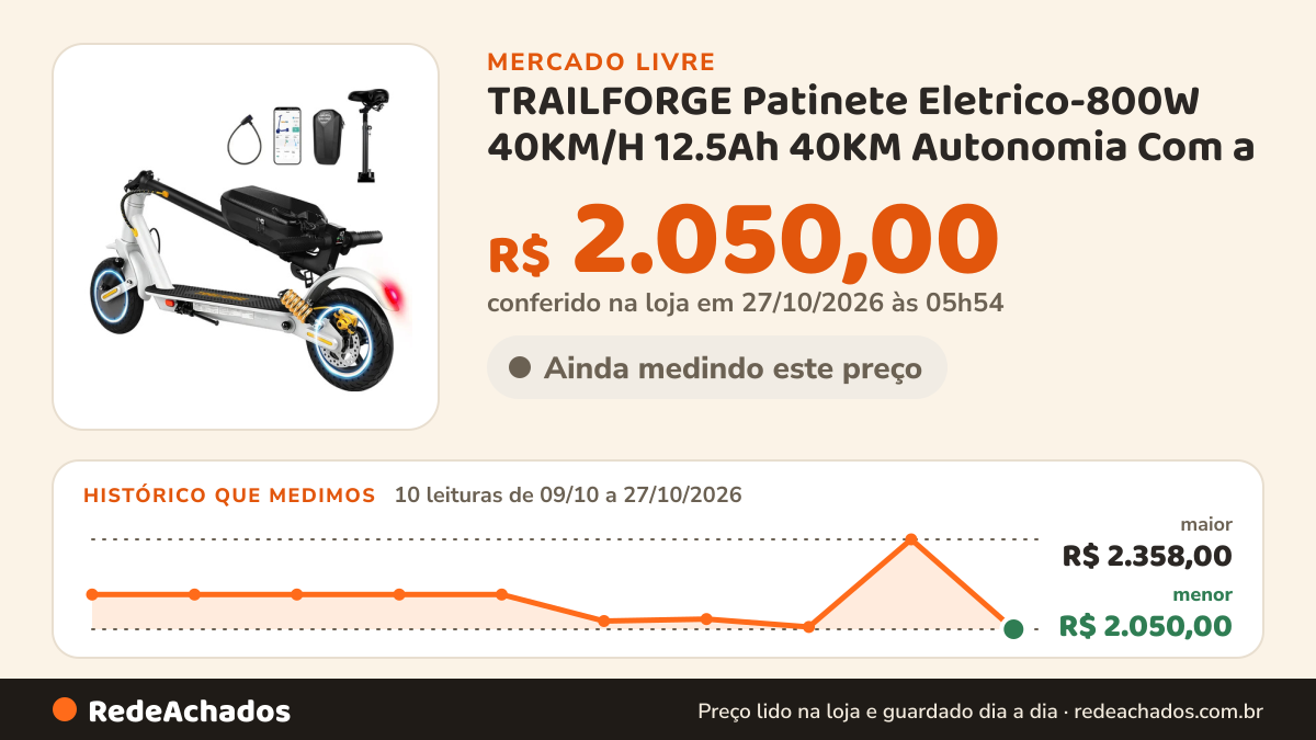 Histórico de preço de TRAILFORGE Patinete Eletrico-800W 40KM/H 12.5Ah 40KM Autonomia Com a no Mercado Livre: 10 leituras de 09/10/2026 a 27/10/2026, menor R$ 2.050,00, maior R$ 2.358,00; R$ 2.050,00 conferido em 27/10/2026 às 05h54