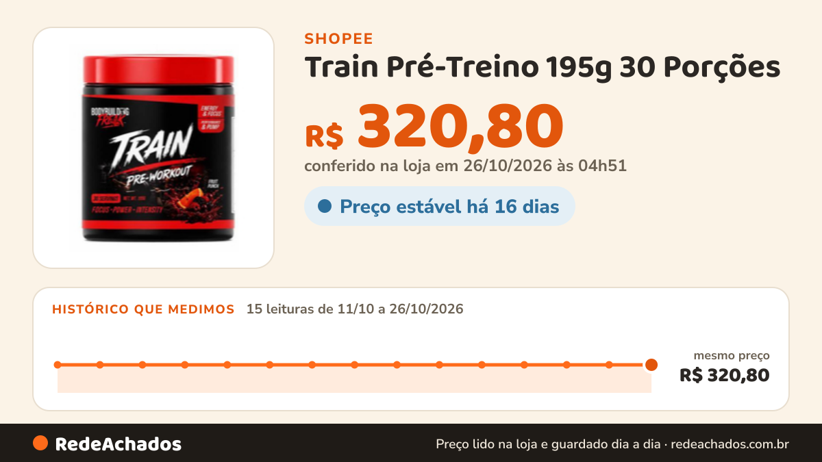 Histórico de preço de Train Pré-Treino 195g 30 Porções - Sabor Fruit Punch - Bodybuilding Freak (Dark Cyde) na Shopee: 15 leituras de 11/10/2026 a 26/10/2026, mesmo preço, R$ 320,80, em todas; R$ 320,80 conferido em 26/10/2026 às 04h51