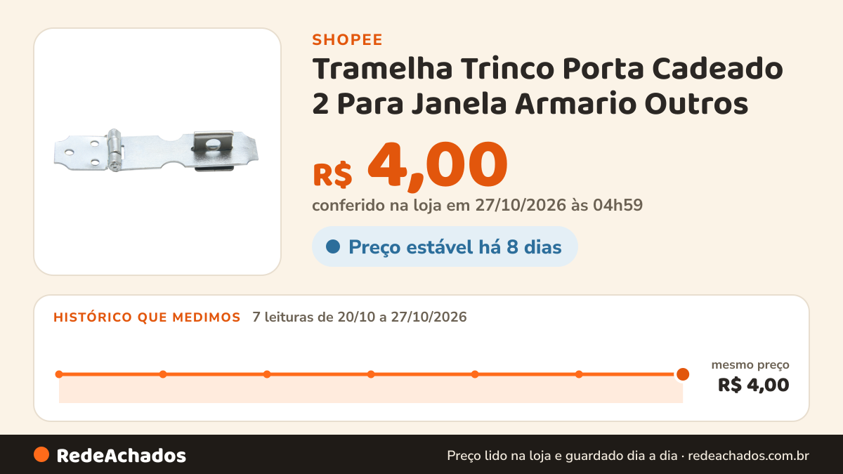 Histórico de preço de Tramelha Trinco Porta Cadeado 2 Para Janela Armario Outros na Shopee: 7 leituras de 20/10/2026 a 27/10/2026, mesmo preço, R$ 4,00, em todas; R$ 4,00 conferido em 27/10/2026 às 04h59