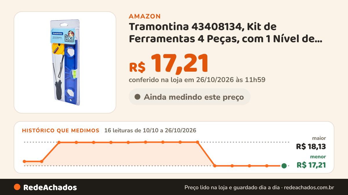 Histórico de preço de Tramontina 43408134, Kit de Ferramentas 4 Peças, com 1 Nível de Plástico 2 Chaves de Fenda… na Amazon: 16 leituras de 10/10/2026 a 26/10/2026, menor R$ 17,21, maior R$ 18,13; R$ 17,21 conferido em 26/10/2026 às 11h59