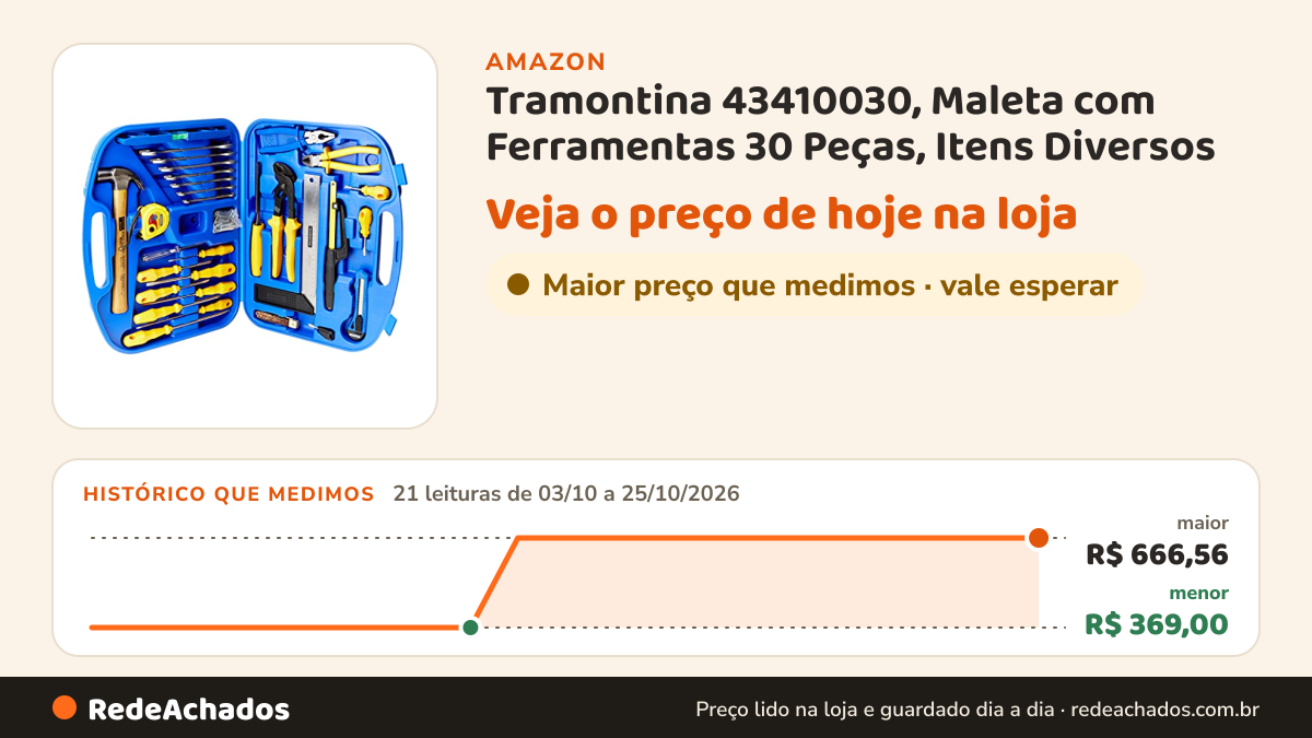 Histórico de preço de Tramontina 43410030, Maleta com Ferramentas 30 Peças, Itens Diversos na Amazon: 21 leituras de 03/10/2026 a 25/10/2026, menor R$ 369,00, maior R$ 666,56