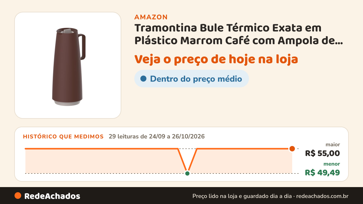 Histórico de preço de Tramontina Bule Térmico Exata em Plástico Marrom Café com Ampola de Vidro 1 L na Amazon: 29 leituras de 24/09/2026 a 26/10/2026, menor R$ 49,49, maior R$ 55,00