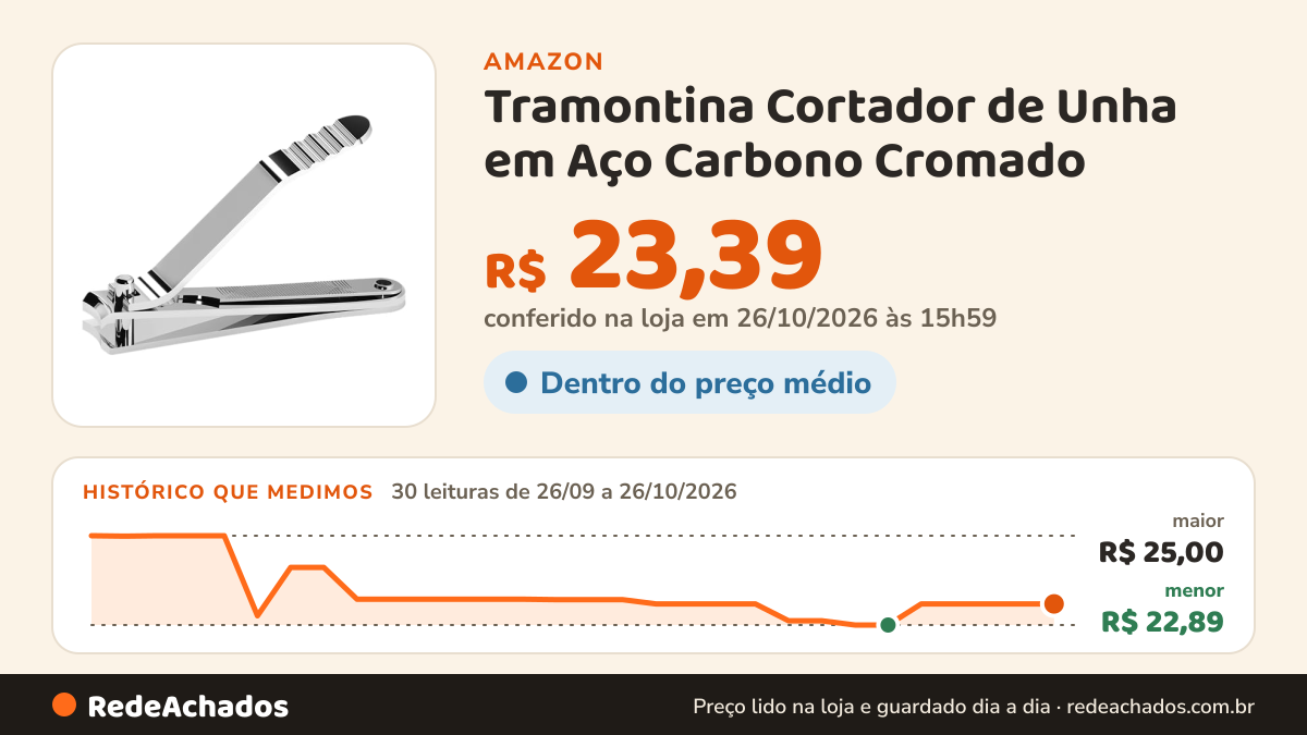 Histórico de preço de Tramontina Cortador de Unha em Aço Carbono Cromado na Amazon: 30 leituras de 26/09/2026 a 26/10/2026, menor R$ 22,89, maior R$ 25,00; R$ 23,39 conferido em 26/10/2026 às 15h59