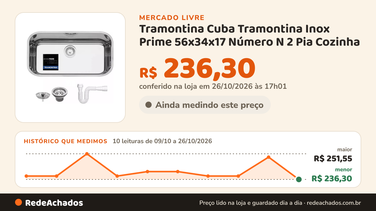 Histórico de preço de Tramontina Cuba Tramontina Inox Prime 56x34x17 Número N 2 Pia Cozinha no Mercado Livre: 10 leituras de 09/10/2026 a 26/10/2026, menor R$ 236,30, maior R$ 251,55; R$ 236,30 conferido em 26/10/2026 às 17h01