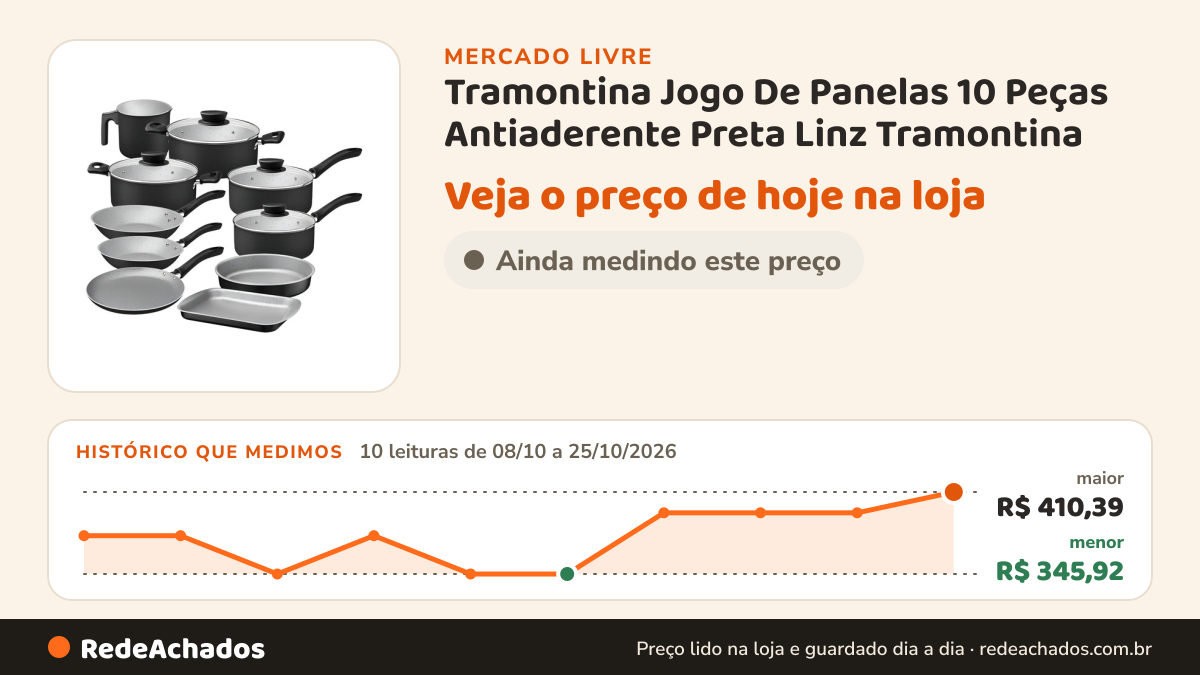 Histórico de preço de Tramontina Jogo De Panelas 10 Peças Antiaderente Preta Linz Tramontina no Mercado Livre: 10 leituras de 08/10/2026 a 25/10/2026, menor R$ 345,92, maior R$ 410,39