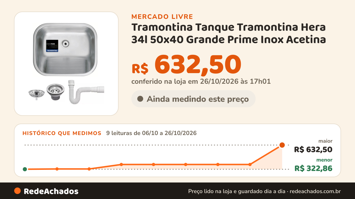 Histórico de preço de Tramontina Tanque Tramontina Hera 34l 50x40 Grande Prime Inox Acetina no Mercado Livre: 9 leituras de 06/10/2026 a 26/10/2026, menor R$ 322,86, maior R$ 632,50; R$ 632,50 conferido em 26/10/2026 às 17h01