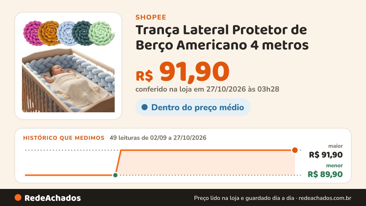 Histórico de preço de Trança Lateral Protetor de Berço Americano 4 metros na Shopee: 49 leituras de 02/09/2026 a 27/10/2026, menor R$ 89,90, maior R$ 91,90; R$ 91,90 conferido em 27/10/2026 às 03h28