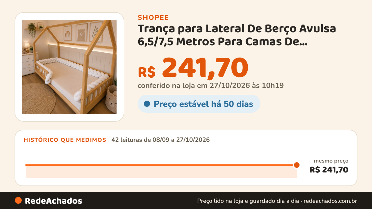 Histórico de preço de Trança para Lateral De Berço Avulsa 6,5/7,5 Metros Para Camas De… na Shopee: 41 leituras de 08/09/2026 a 26/10/2026, mesmo preço, R$ 241,70, em todas; R$ 241,70 conferido em 26/10/2026 às 04h44