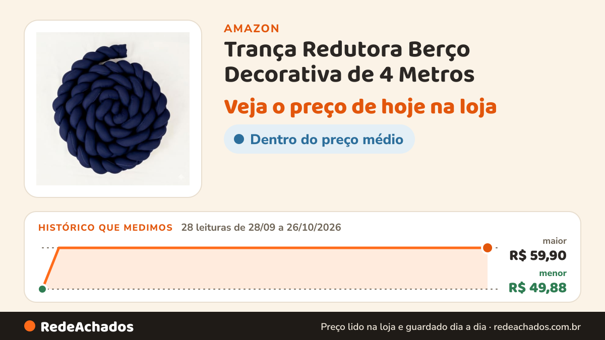 Histórico de preço de Trança Redutora Berço Decorativa de 4 Metros na Amazon: 28 leituras de 28/09/2026 a 26/10/2026, menor R$ 49,88, maior R$ 59,90