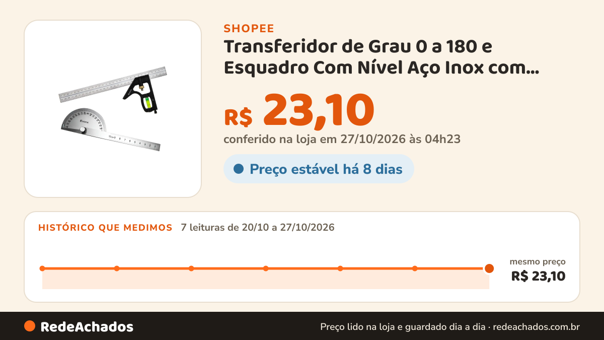 Histórico de preço de Transferidor de Grau 0 a 180 e Esquadro Com Nível Aço Inox com Régua Profissional Alta… na Shopee: 7 leituras de 20/10/2026 a 27/10/2026, mesmo preço, R$ 23,10, em todas; R$ 23,10 conferido em 27/10/2026 às 04h23