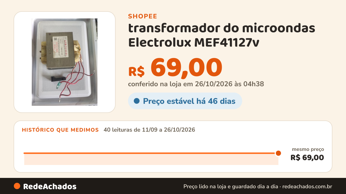 Histórico de preço de transformador do microondas Electrolux MEF41127v na Shopee: 40 leituras de 11/09/2026 a 26/10/2026, mesmo preço, R$ 69,00, em todas; R$ 69,00 conferido em 26/10/2026 às 04h38