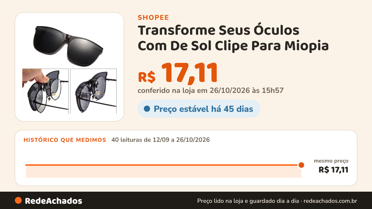 Histórico de preço de Transforme Seus Óculos Com De Sol Clipe Para Miopia – Proteção UV E Polarizados Homens… na Shopee: 39 leituras de 12/09/2026 a 25/10/2026, mesmo preço, R$ 17,11, em todas; R$ 17,11 conferido em 25/10/2026 às 10h56