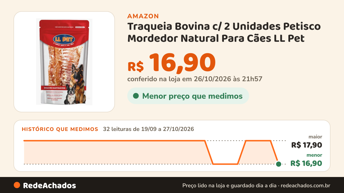 Histórico de preço de Traqueia Bovina c/ 2 Unidades Petisco Mordedor Natural Para Cães LL Pet na Amazon: 32 leituras de 19/09/2026 a 27/10/2026, menor R$ 16,90, maior R$ 17,90; R$ 16,90 conferido em 26/10/2026 às 21h57