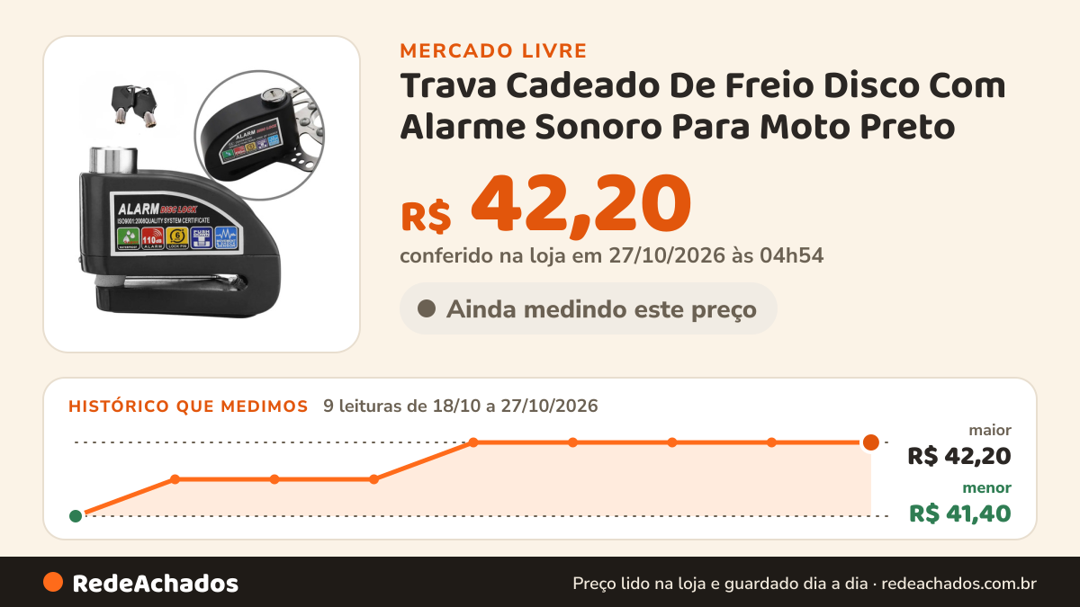 Histórico de preço de Trava Cadeado De Freio Disco Com Alarme Sonoro Para Moto Preto no Mercado Livre: 7 leituras de 18/10/2026 a 25/10/2026, menor R$ 41,40, maior R$ 42,20; R$ 42,20 conferido em 25/10/2026 às 17h29