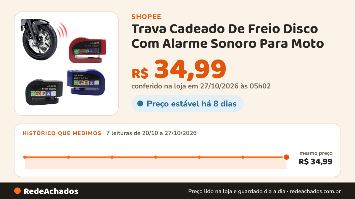 Histórico de preço de Trava Cadeado De Freio Disco Com Alarme Sonoro Para Moto na Shopee: 7 leituras de 20/10/2026 a 27/10/2026, mesmo preço, R$ 34,99, em todas; R$ 34,99 conferido em 27/10/2026 às 05h02