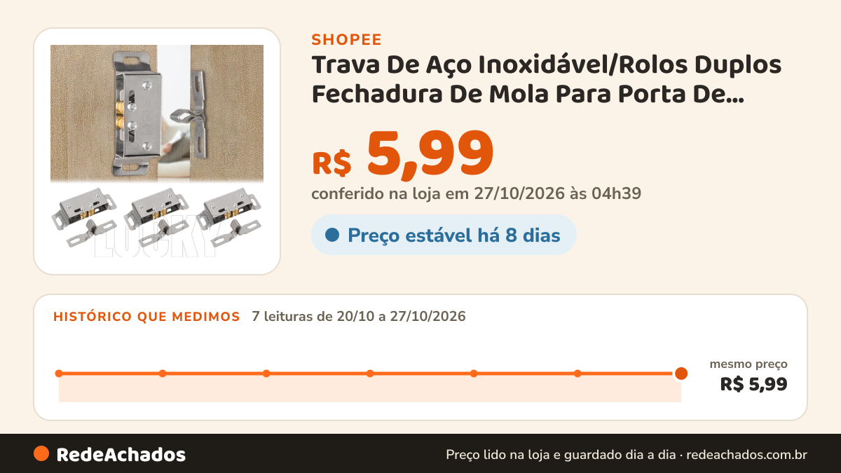 Histórico de preço de Trava De Aço Inoxidável/Rolos Duplos Fechadura De Mola Para Porta De Armário/Travas De… na Shopee: 7 leituras de 20/10/2026 a 27/10/2026, mesmo preço, R$ 5,99, em todas; R$ 5,99 conferido em 27/10/2026 às 04h39