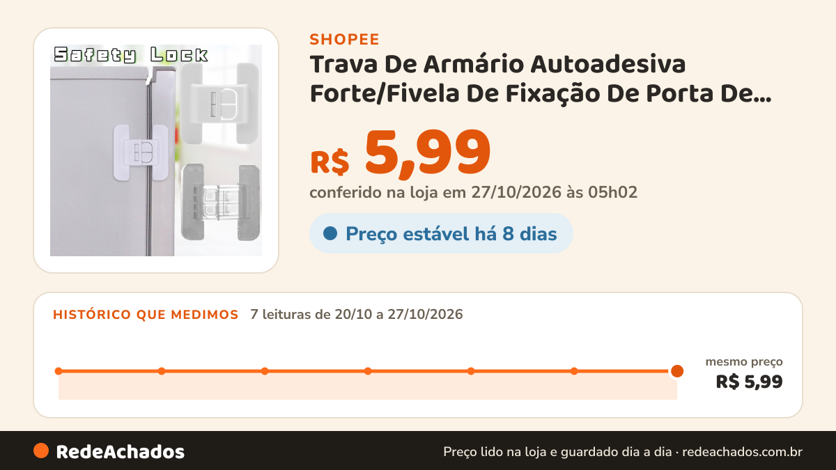 Histórico de preço de Trava De Armário Autoadesiva Forte/Fivela De Fixação De Porta De Geladeira Doméstica… na Shopee: 7 leituras de 20/10/2026 a 27/10/2026, mesmo preço, R$ 5,99, em todas; R$ 5,99 conferido em 27/10/2026 às 05h02