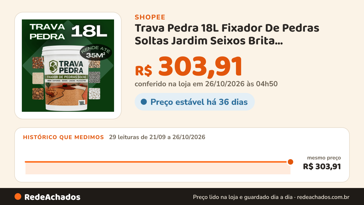 Histórico de preço de Trava Pedra 18L Fixador De Pedras Soltas Jardim Seixos Brita Impermeabilizante Externo… na Shopee: 29 leituras de 21/09/2026 a 26/10/2026, mesmo preço, R$ 303,91, em todas; R$ 303,91 conferido em 26/10/2026 às 04h50