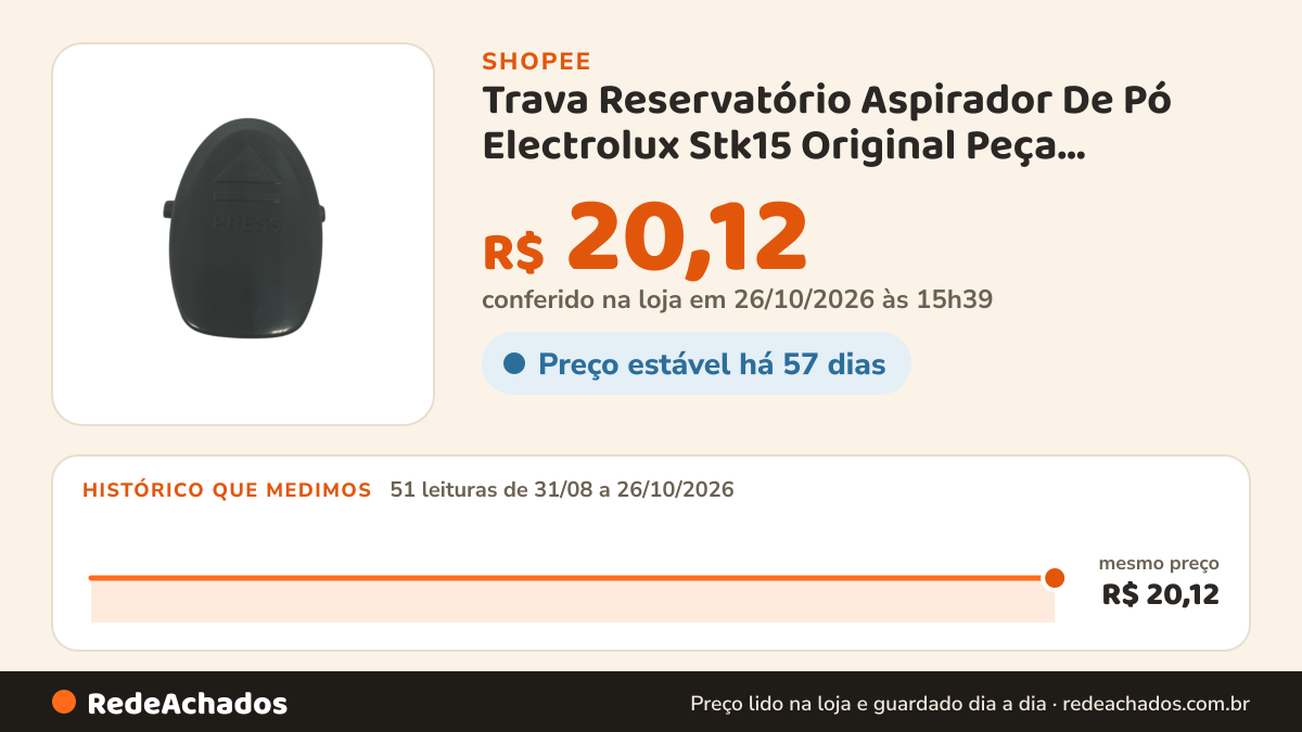 Histórico de preço de Trava Reservatório Aspirador De Pó Electrolux Stk15 Original Peça Reposição na Shopee: 50 leituras de 31/08/2026 a 25/10/2026, mesmo preço, R$ 20,12, em todas; R$ 20,12 conferido em 25/10/2026 às 10h23