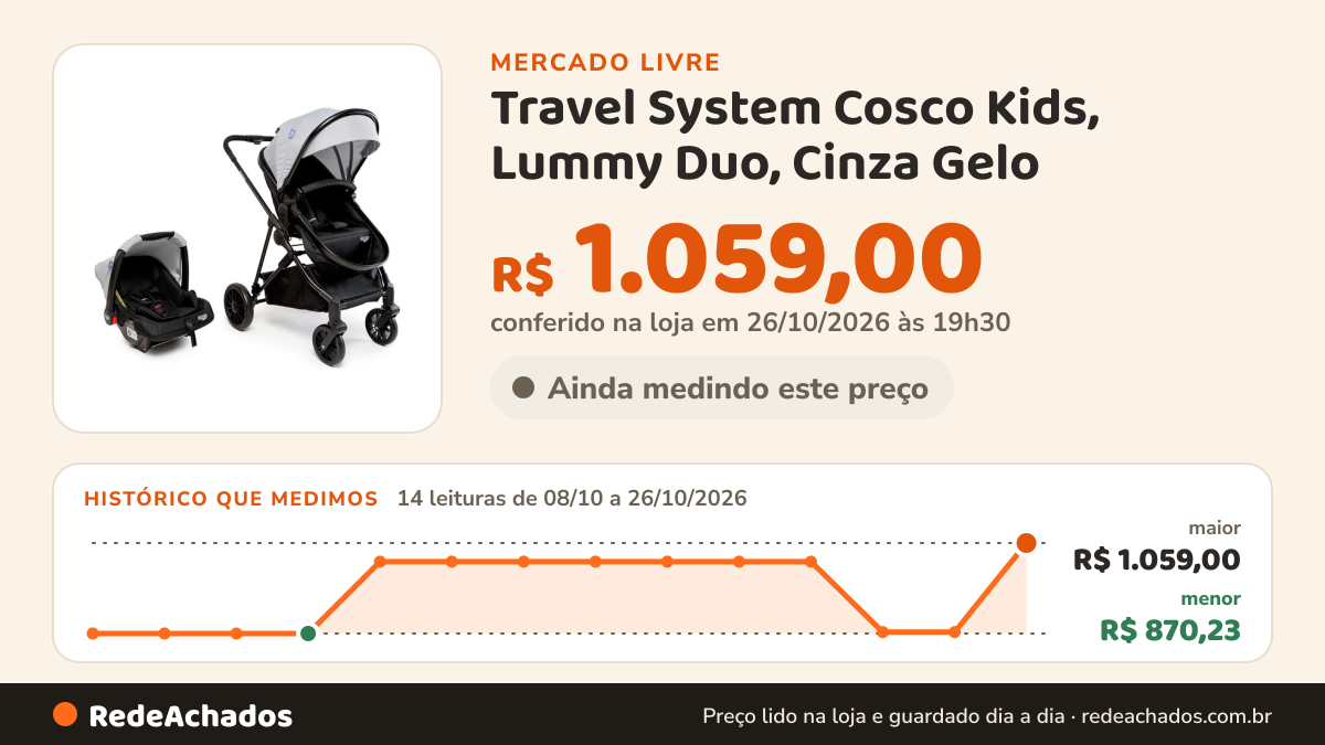 Histórico de preço de Travel System Cosco Kids, Lummy Duo, Cinza Gelo no Mercado Livre: 14 leituras de 08/10/2026 a 26/10/2026, menor R$ 870,23, maior R$ 1.059,00; R$ 1.059,00 conferido em 26/10/2026 às 19h30