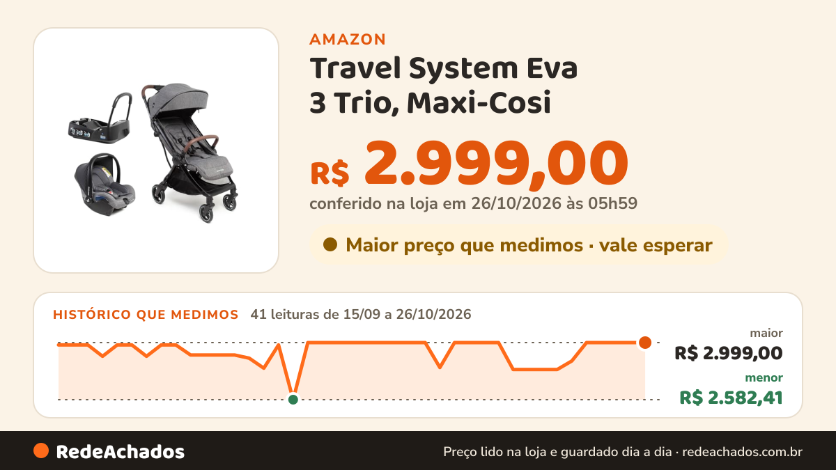 Histórico de preço de Travel System Eva 3 Trio, Maxi-Cosi - Select Grey na Amazon: 41 leituras de 15/09/2026 a 26/10/2026, menor R$ 2.582,41, maior R$ 2.999,00; R$ 2.999,00 conferido em 26/10/2026 às 05h59