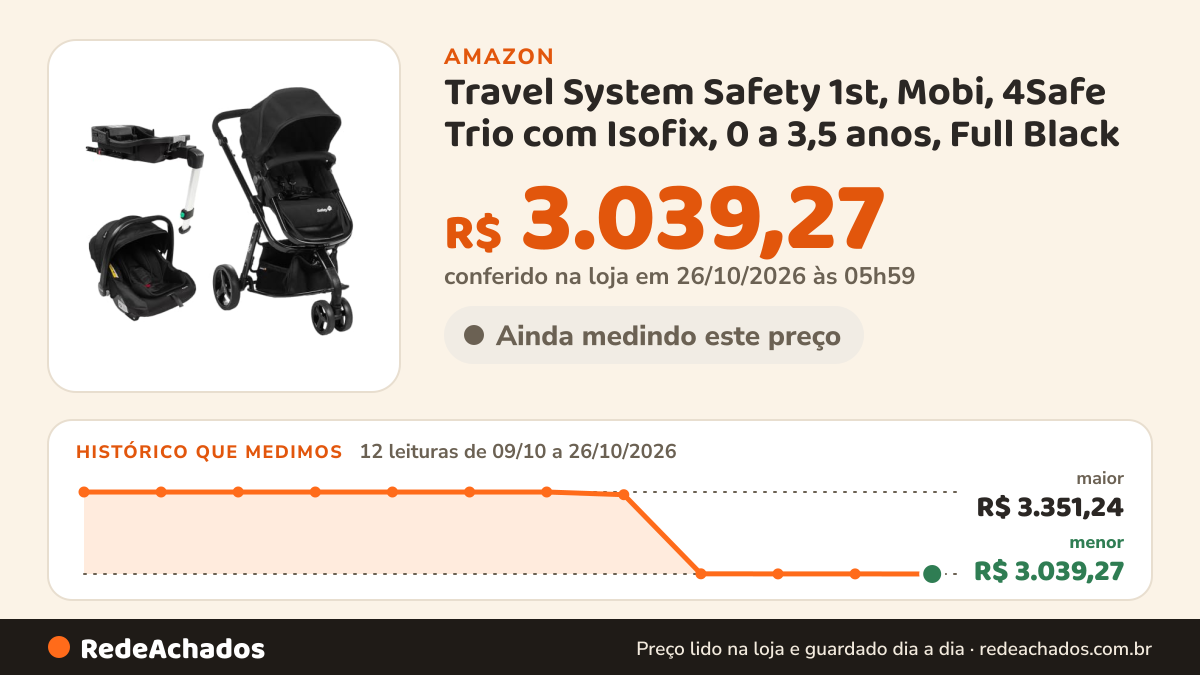 Histórico de preço de Travel System Safety 1st, Mobi, 4Safe Trio com Isofix, 0 a 3,5 anos, Full Black na Amazon: 12 leituras de 09/10/2026 a 26/10/2026, menor R$ 3.039,27, maior R$ 3.351,24; R$ 3.039,27 conferido em 26/10/2026 às 05h59