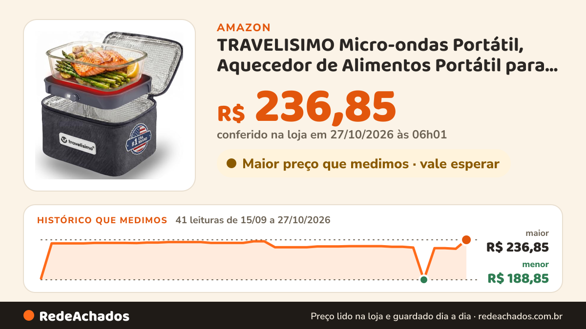 Histórico de preço de TRAVELISIMO Micro-ondas Portátil, Aquecedor de Alimentos Portátil para Uso em Casa e no… na Amazon: 41 leituras de 15/09/2026 a 27/10/2026, menor R$ 188,85, maior R$ 236,85; R$ 236,85 conferido em 27/10/2026 às 06h01