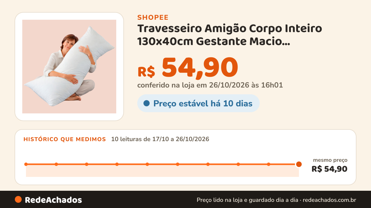 Histórico de preço de Travesseiro Amigão Corpo Inteiro 130x40cm Gestante Macio Antialérgico Confortável na Shopee: 9 leituras de 17/10/2026 a 25/10/2026, mesmo preço, R$ 54,90, em todas; R$ 54,90 conferido em 25/10/2026 às 11h02