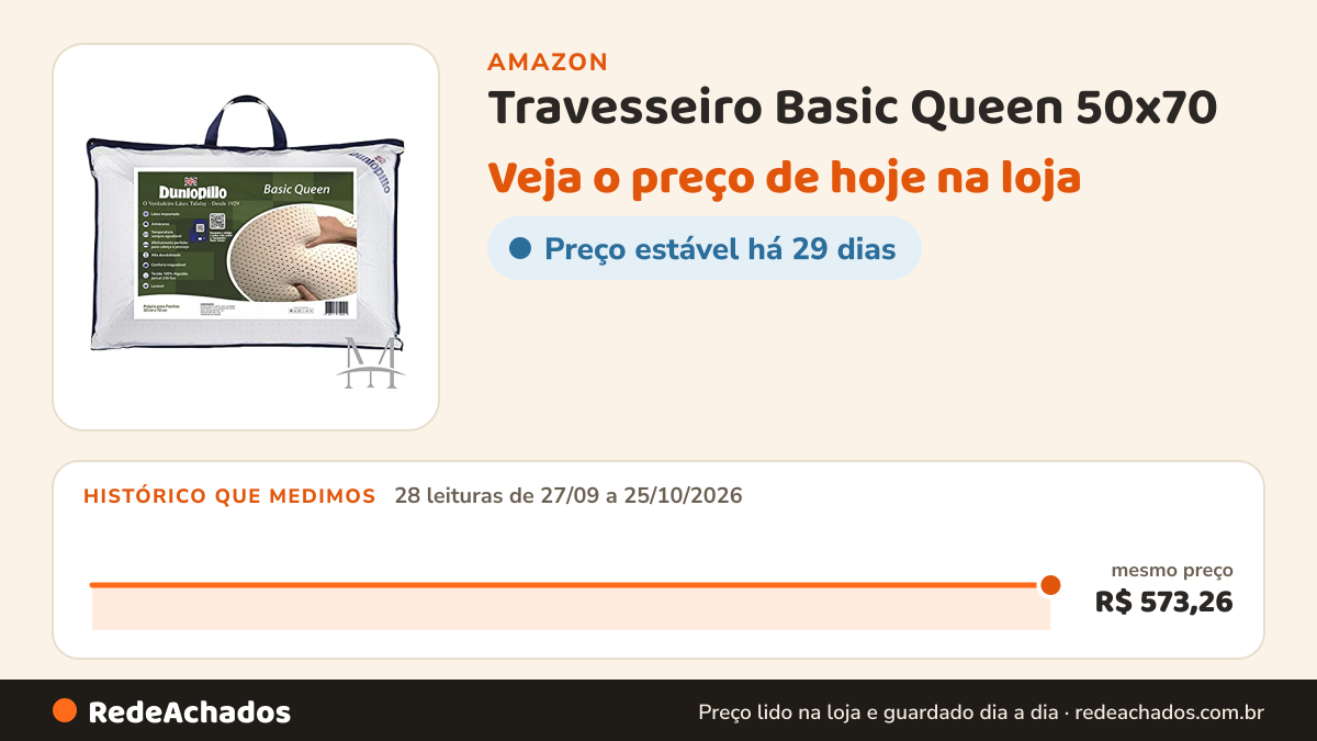 Histórico de preço de Travesseiro Basic Queen 50x70 na Amazon: 28 leituras de 27/09/2026 a 25/10/2026, mesmo preço, R$ 573,26, em todas
