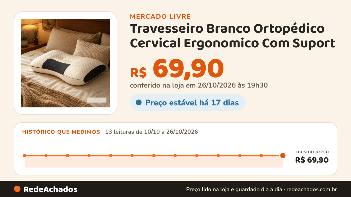 Histórico de preço de Travesseiro Branco Ortopédico Cervical Ergonomico Com Suport no Mercado Livre: 13 leituras de 10/10/2026 a 26/10/2026, mesmo preço, R$ 69,90, em todas; R$ 69,90 conferido em 26/10/2026 às 19h30
