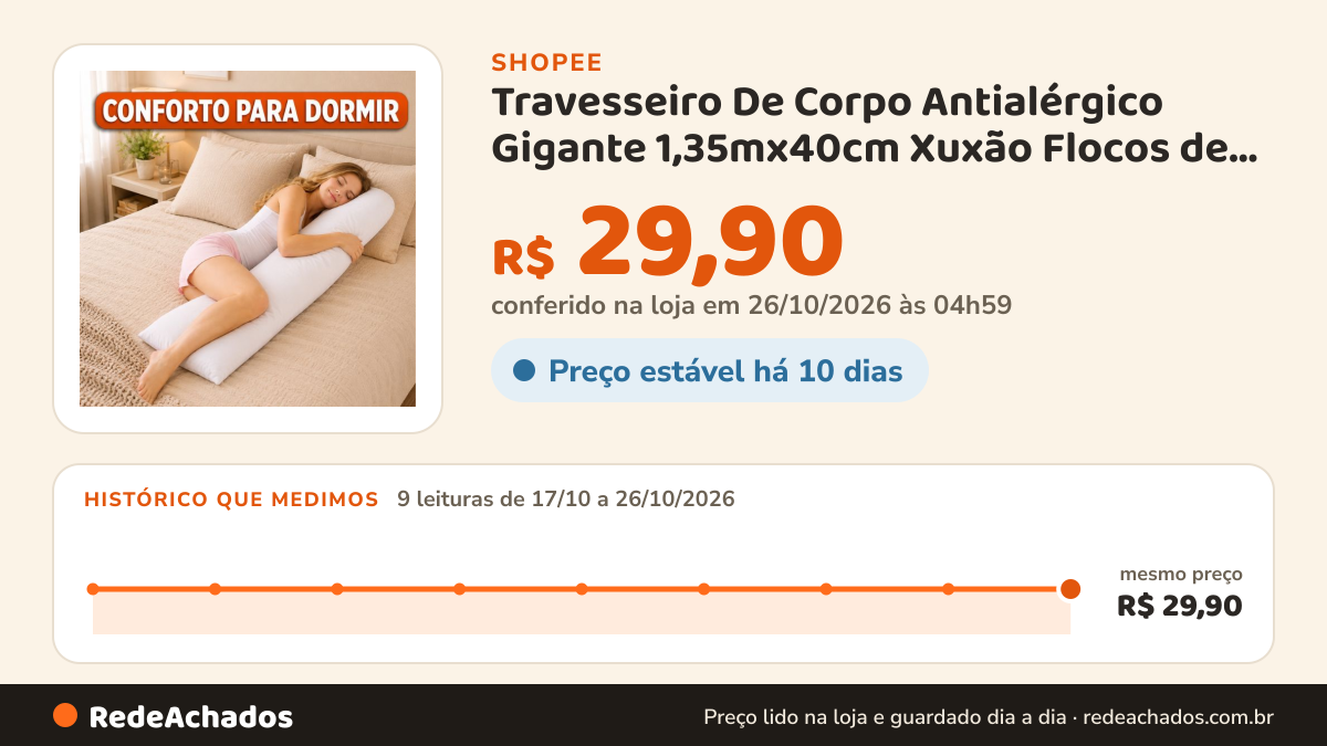 Histórico de preço de Travesseiro De Corpo Antialérgico Gigante 1,35mx40cm Xuxão Flocos de Espuma Macio - Envio… na Shopee: 9 leituras de 17/10/2026 a 26/10/2026, mesmo preço, R$ 29,90, em todas; R$ 29,90 conferido em 26/10/2026 às 04h59