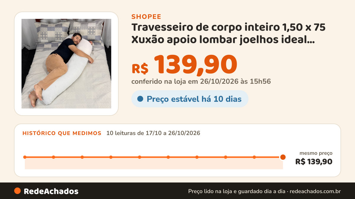 Histórico de preço de Travesseiro de corpo inteiro 1,50 x 75 Xuxão apoio lombar joelhos ideal para domir de lado… na Shopee: 10 leituras de 17/10/2026 a 26/10/2026, mesmo preço, R$ 139,90, em todas; R$ 139,90 conferido em 26/10/2026 às 15h56