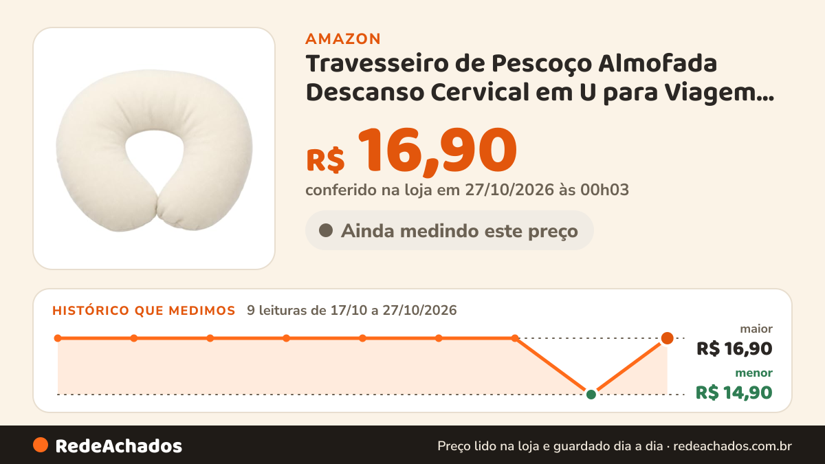 Histórico de preço de Travesseiro de Pescoço Almofada Descanso Cervical em U para Viagem Carro Avião Ônibus… na Amazon: 9 leituras de 17/10/2026 a 27/10/2026, menor R$ 14,90, maior R$ 16,90; R$ 16,90 conferido em 27/10/2026 às 00h03