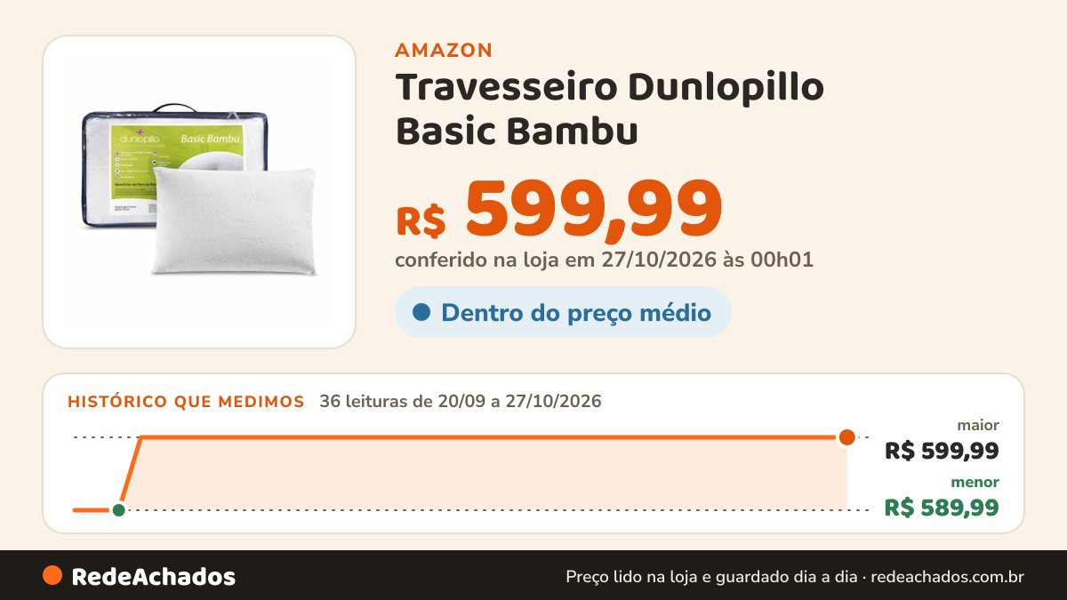 Histórico de preço de Travesseiro Dunlopillo Basic Bambu na Amazon: 36 leituras de 20/09/2026 a 27/10/2026, menor R$ 589,99, maior R$ 599,99; R$ 599,99 conferido em 27/10/2026 às 00h01
