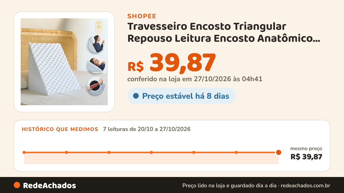 Histórico de preço de Travesseiro Encosto Triangular Repouso Leitura Encosto Anatômico Pós Cirúrgico na Shopee: 7 leituras de 20/10/2026 a 27/10/2026, mesmo preço, R$ 39,87, em todas; R$ 39,87 conferido em 27/10/2026 às 04h41
