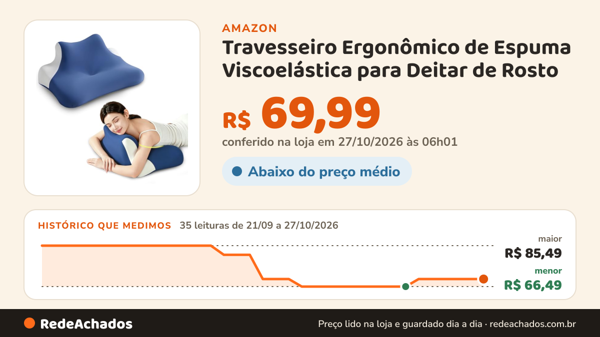 Histórico de preço de Travesseiro Ergonômico de Espuma Viscoelástica para Deitar de Rosto – Almofada… na Amazon: 35 leituras de 21/09/2026 a 27/10/2026, menor R$ 66,49, maior R$ 85,49; R$ 69,99 conferido em 27/10/2026 às 06h01