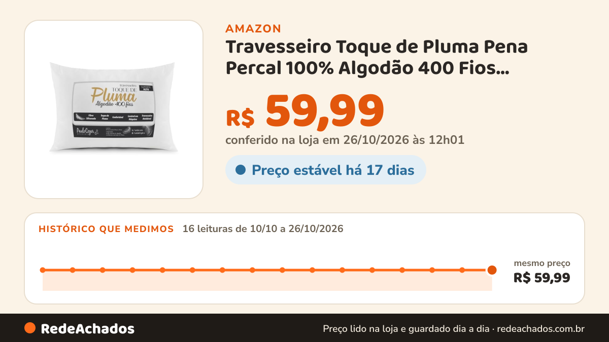 Histórico de preço de Travesseiro Toque de Pluma Pena Percal 100% Algodão 400 Fios 50x70cm Antiácaro… na Amazon: 15 leituras de 10/10/2026 a 25/10/2026, mesmo preço, R$ 59,99, em todas; R$ 59,99 conferido em 25/10/2026 às 05h58