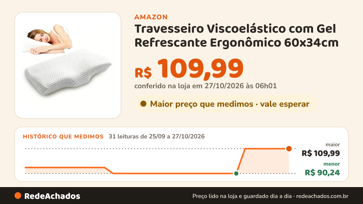 Histórico de preço de Travesseiro Viscoelástico com Gel Refrescante Ergonômico 60x34cm (Branco) na Amazon: 30 leituras de 25/09/2026 a 25/10/2026, menor R$ 90,24, maior R$ 109,99