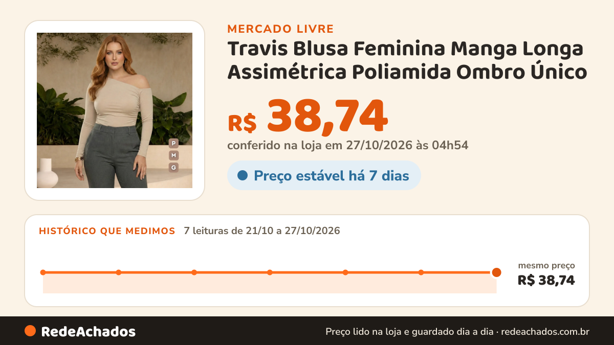 Histórico de preço de Travis Blusa Feminina Manga Longa Assimétrica Poliamida Ombro Único no Mercado Livre: 7 leituras de 21/10/2026 a 27/10/2026, mesmo preço, R$ 38,74, em todas; R$ 38,74 conferido em 27/10/2026 às 04h54