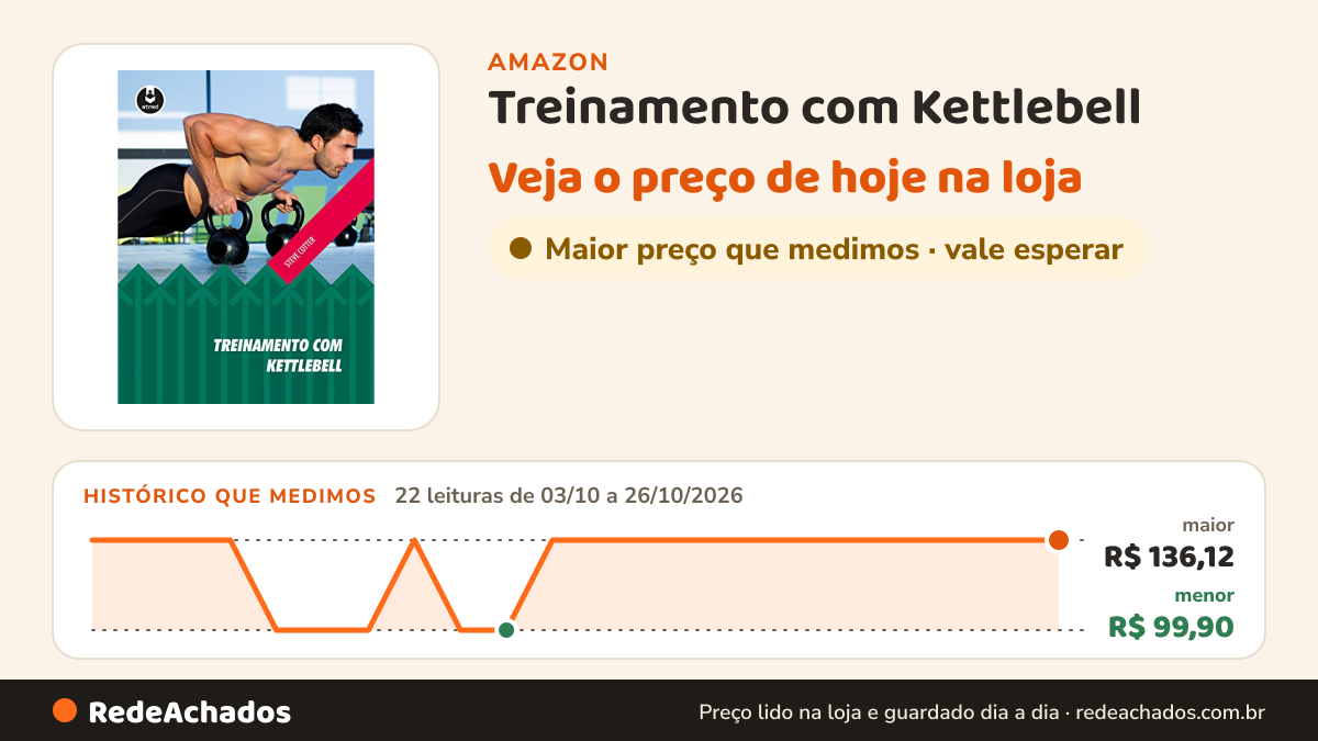 Histórico de preço de Treinamento com Kettlebell na Amazon: 22 leituras de 03/10/2026 a 26/10/2026, menor R$ 99,90, maior R$ 136,12