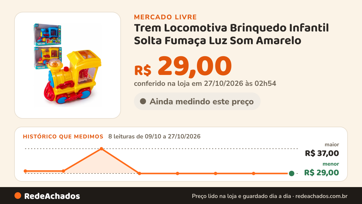 Histórico de preço de Trem Locomotiva Brinquedo Infantil Solta Fumaça Luz Som Amarelo no Mercado Livre: 8 leituras de 09/10/2026 a 27/10/2026, menor R$ 29,00, maior R$ 37,00; R$ 29,00 conferido em 27/10/2026 às 02h54