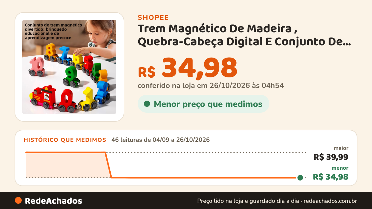 Histórico de preço de Trem Magnético De Madeira , Quebra-Cabeça Digital E Conjunto De Montagem De Aprendizagem… na Shopee: 46 leituras de 04/09/2026 a 26/10/2026, menor R$ 34,98, maior R$ 39,99; R$ 34,98 conferido em 26/10/2026 às 04h54