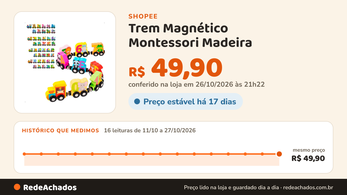 Histórico de preço de Trem Magnético Montessori Madeira - Brinquedo Educativo Números Cores Infantil na Shopee: 16 leituras de 11/10/2026 a 27/10/2026, mesmo preço, R$ 49,90, em todas; R$ 49,90 conferido em 26/10/2026 às 21h22